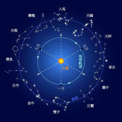 11月7日是什么星座